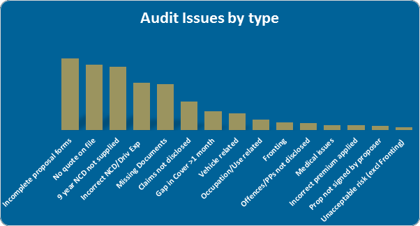 Audit Graph Audit Graph